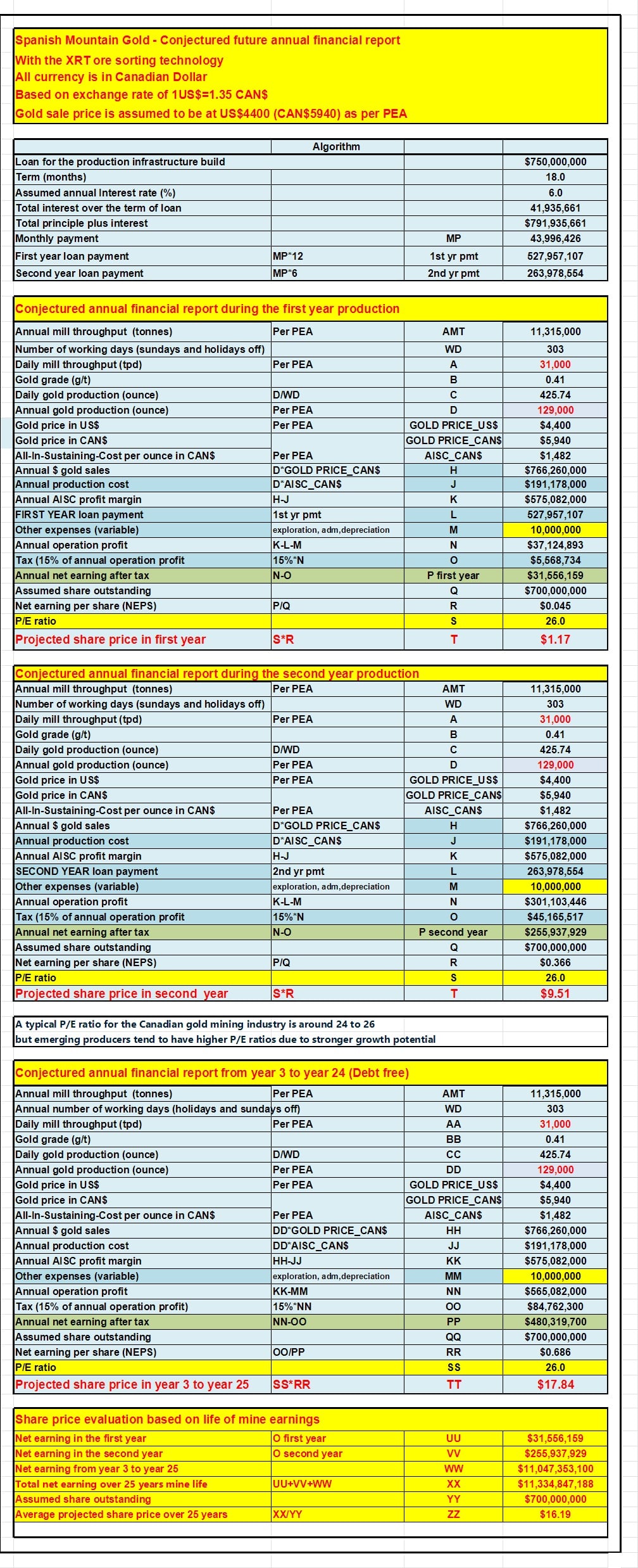 2123253777_ConjecturedFinancialreport.jpg