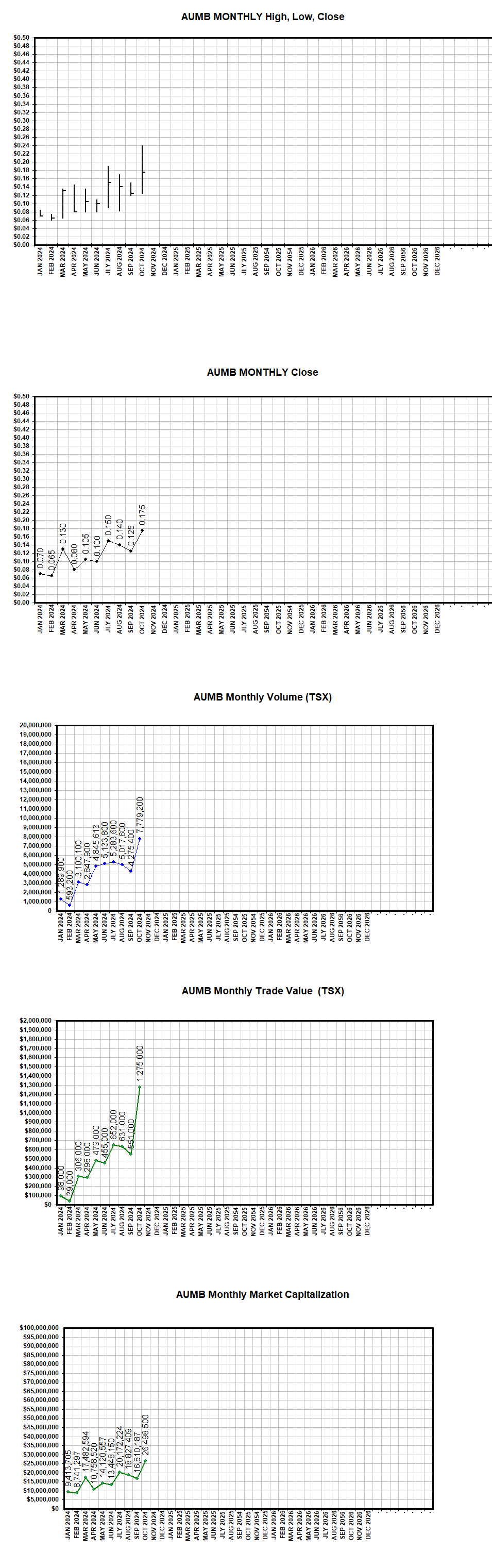 2130364347_AUMB.VMonthlyH,L,C,V,TV,MC.png