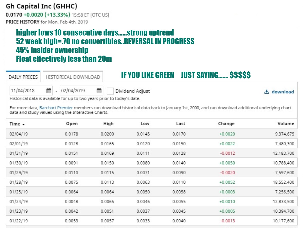 2137306441_ScreenshotofGhCapitalInc(GHHC)historicalDataandPriceHistory-Barchart.com(2).jpg