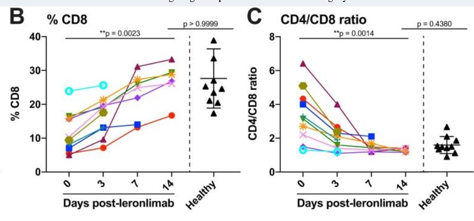 259870392_cd3-cd8.jpg