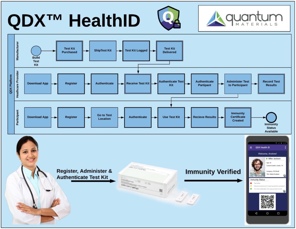 337149714_QDX-HealthIDTrackingsystem.jpeg