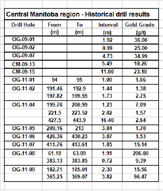 494468610_CentralManitobaregion-Historicaldrillresults.png