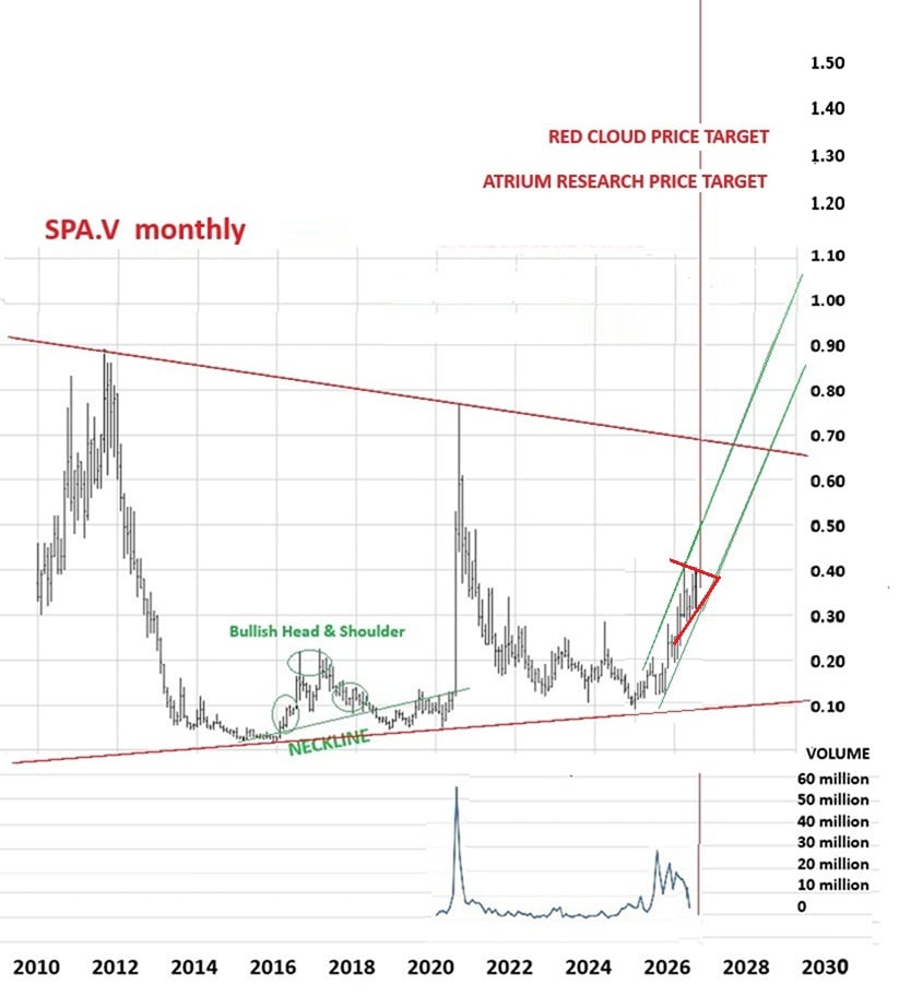 514378169_SPA.Vmonthly-futurescenario.jpg