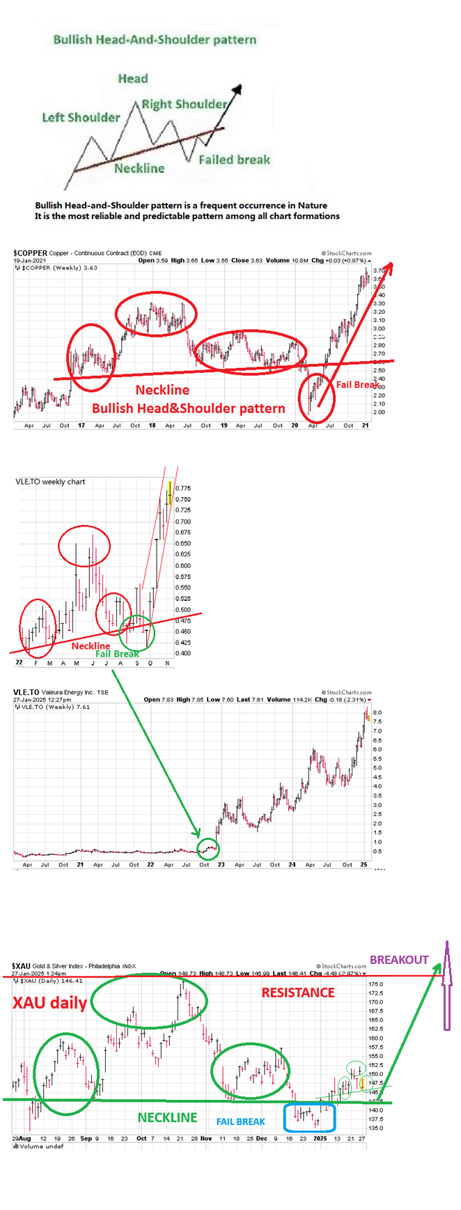 596510679_BullishHead&Shoulderpatterns.png