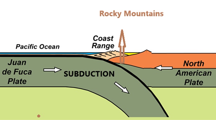599838804_Subduction.jpg