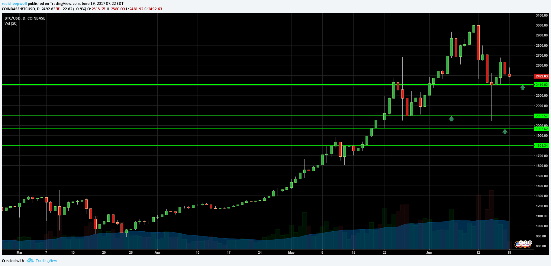 627613710_BTCUSD.png