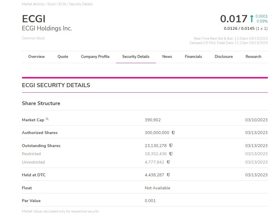 638147269_ScreenshotofECGI-ECGIHoldingsInc._SecurityDetails_OTCMarkets.jpg
