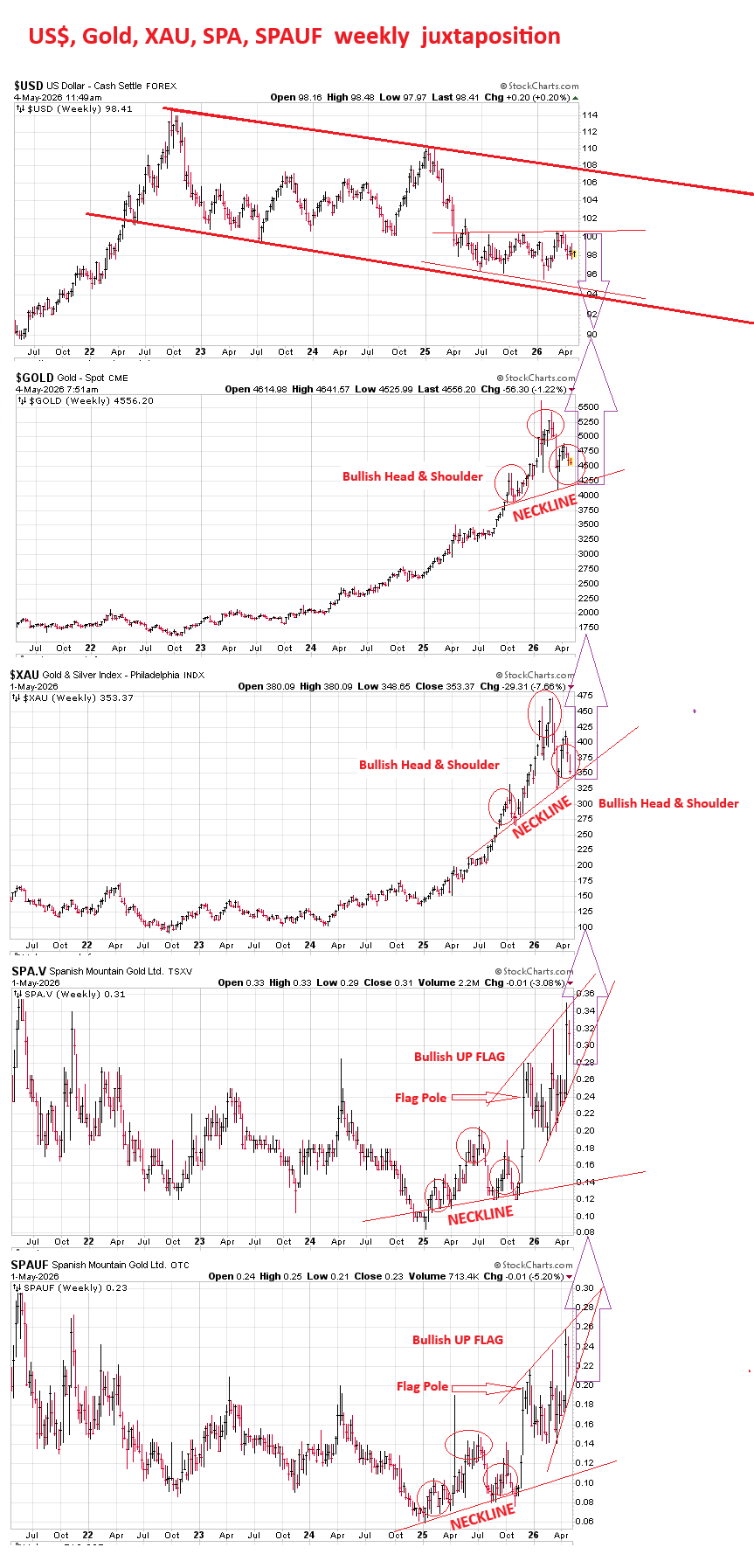 675617798_USGoldXAUSPASPAUFweeklyjuxtaposition.png