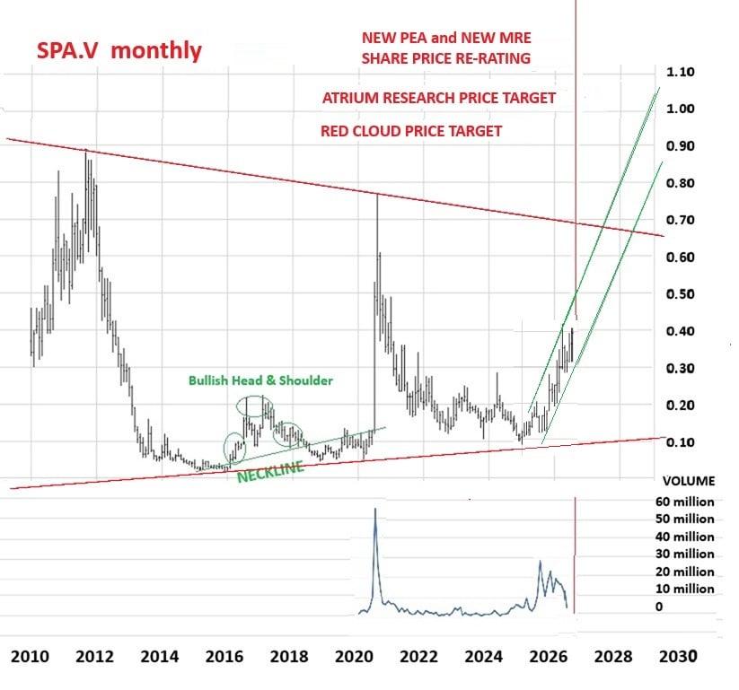 701450811_SPA.Vmonthly-futurescenario.jpg