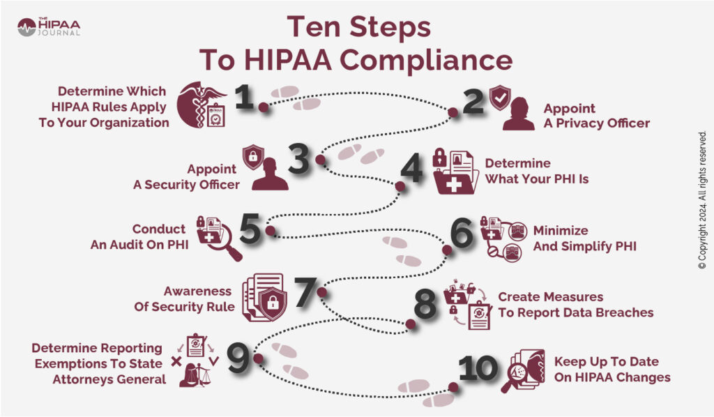 702299043_hipaa.jpg