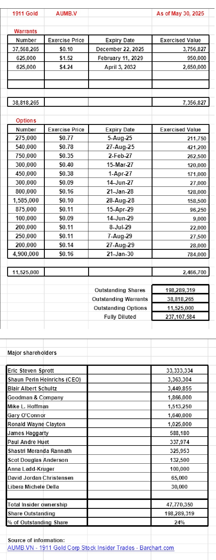744354934_Warrans,options,shareholders.jpg