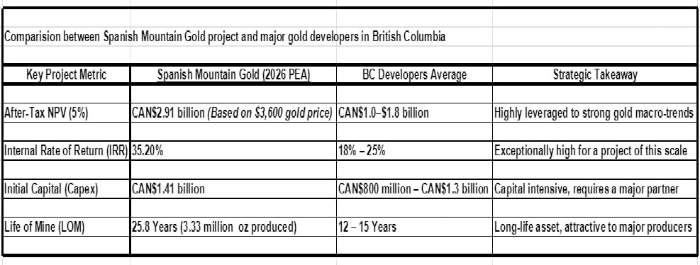 749731056_ComparisonbetweenSMGprijectandmajorgolddevelopersinBC.jpg