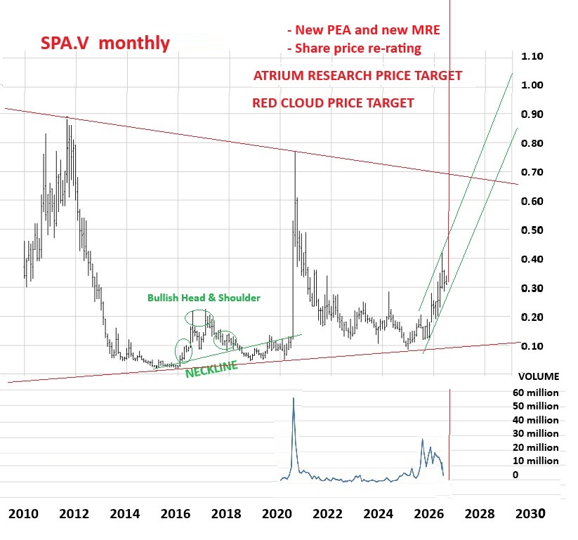 769729569_SPA.Vmonthly-futurescenario.jpg