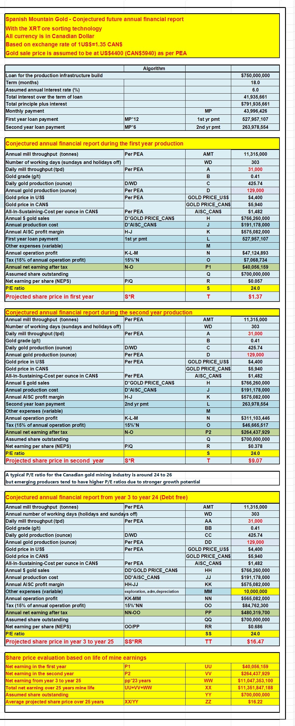 784040598_ConjecturedFinancialreport.jpg