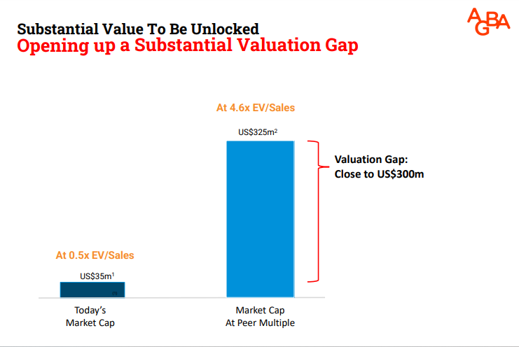 831431751_agba-valuationgap.png