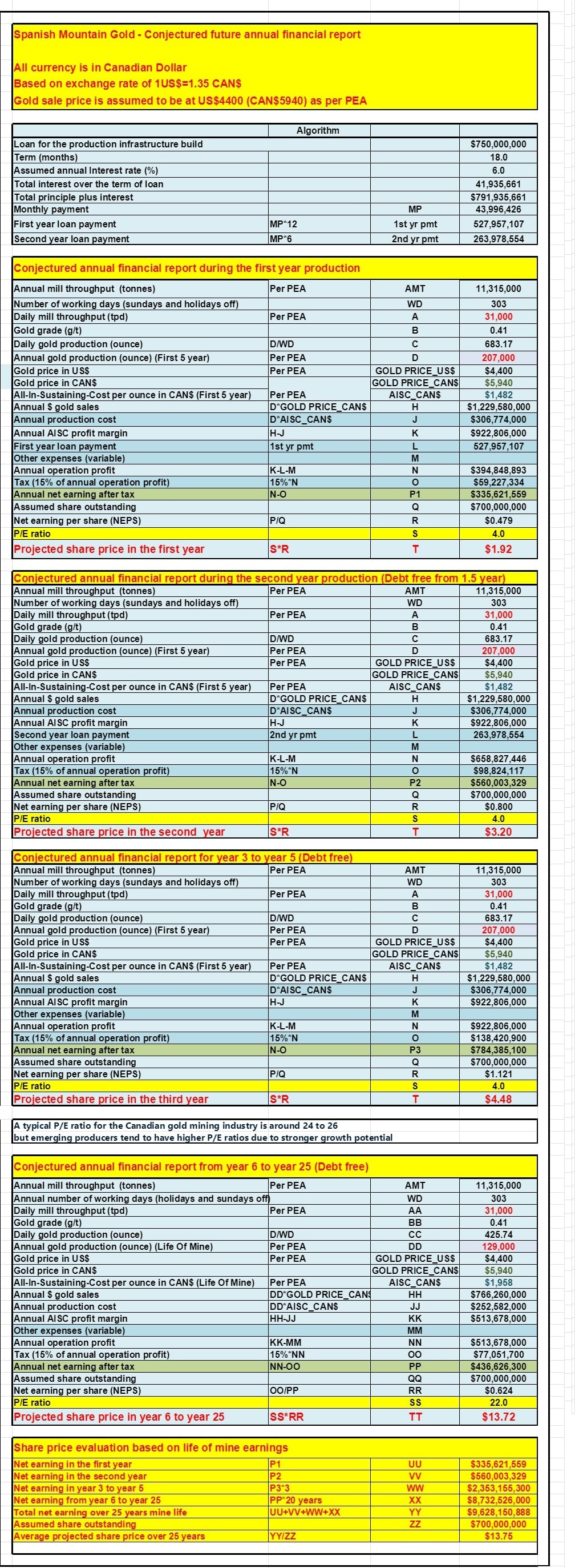 862936408_ConjecturedFinancialreport.jpg