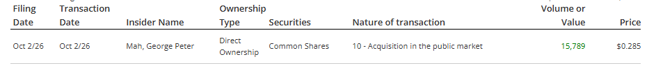 893987180_InsiderbuyingSPA.Vshares.png