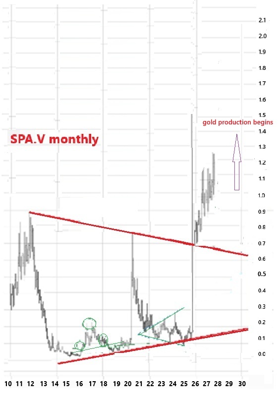 904960193_1)SPAM-TA.jpg(futurescenario).jpg