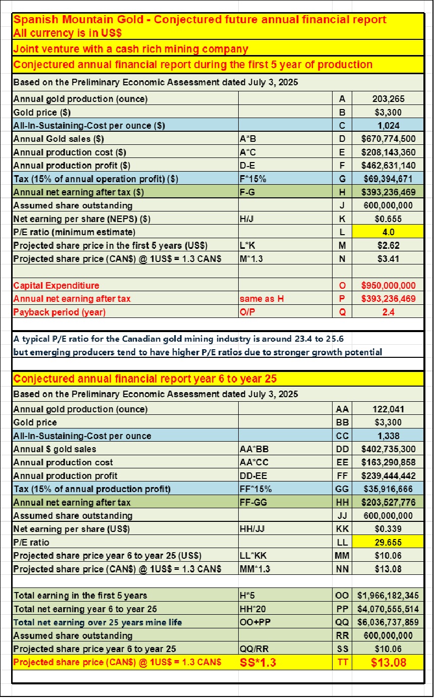 919943349_SMG-Conjectruedfinancicalreport-JointVenture.jpg