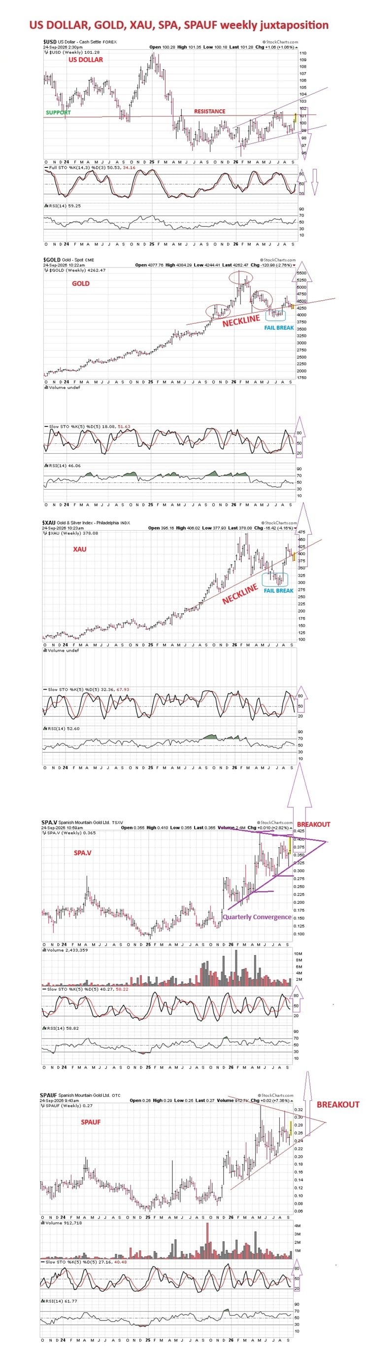 931809666_USDOLLARGOLDXAUSPASPAUFweeklyjuxtaposition.jpg