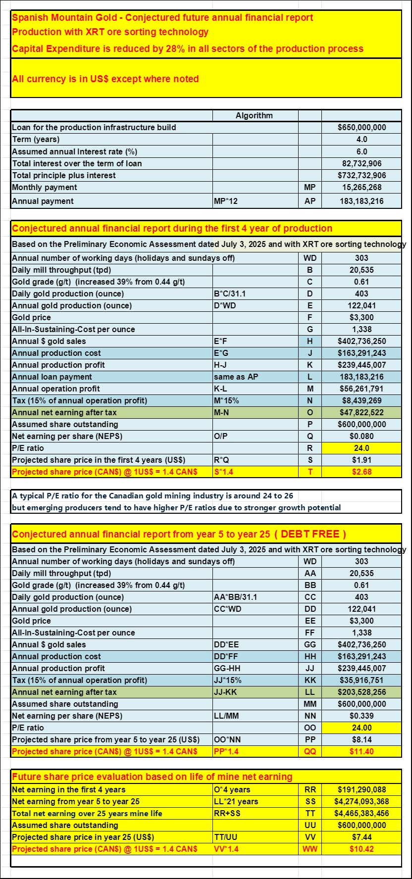 946324350_Conjecturedannualfinancialreport-LoanwithXRToresortingtechnology.jpg