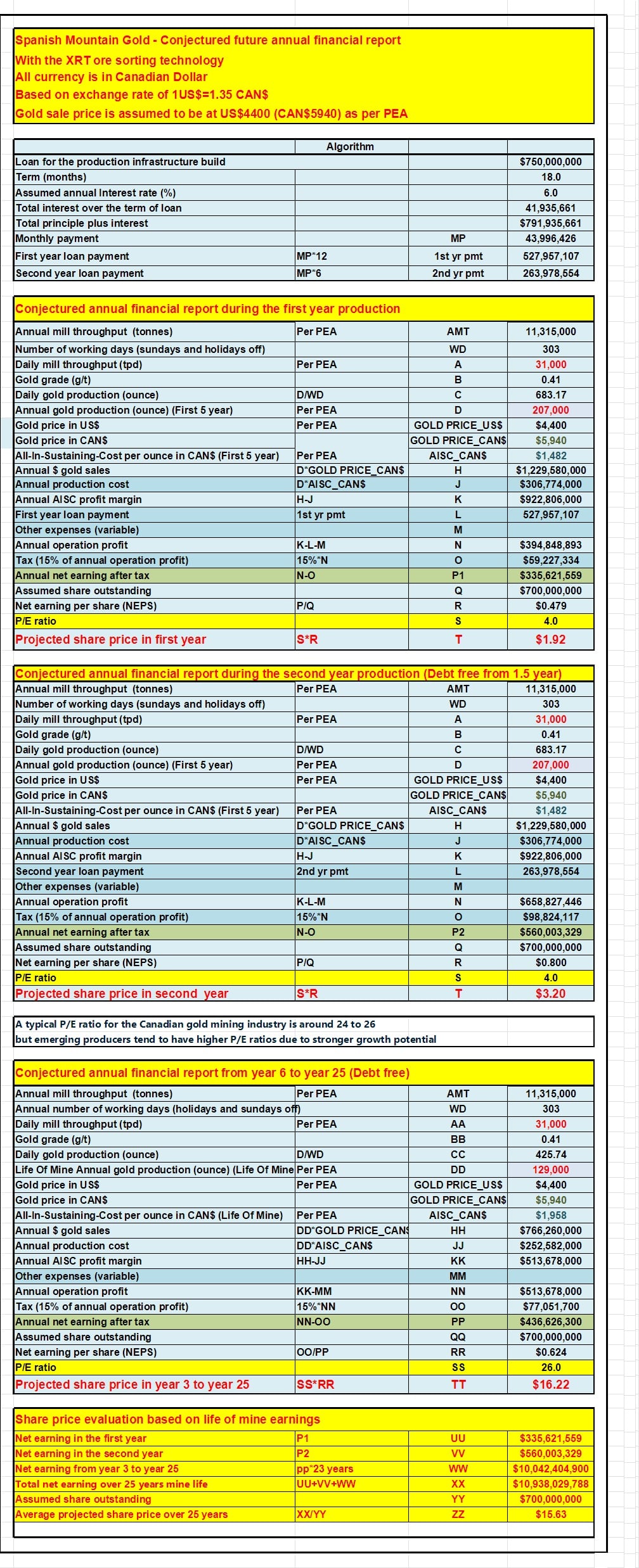 958934083_ConjecturedFinancialreport.jpg