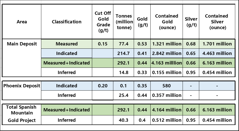 991148427_SPA-MineralResourcesEstimate.png