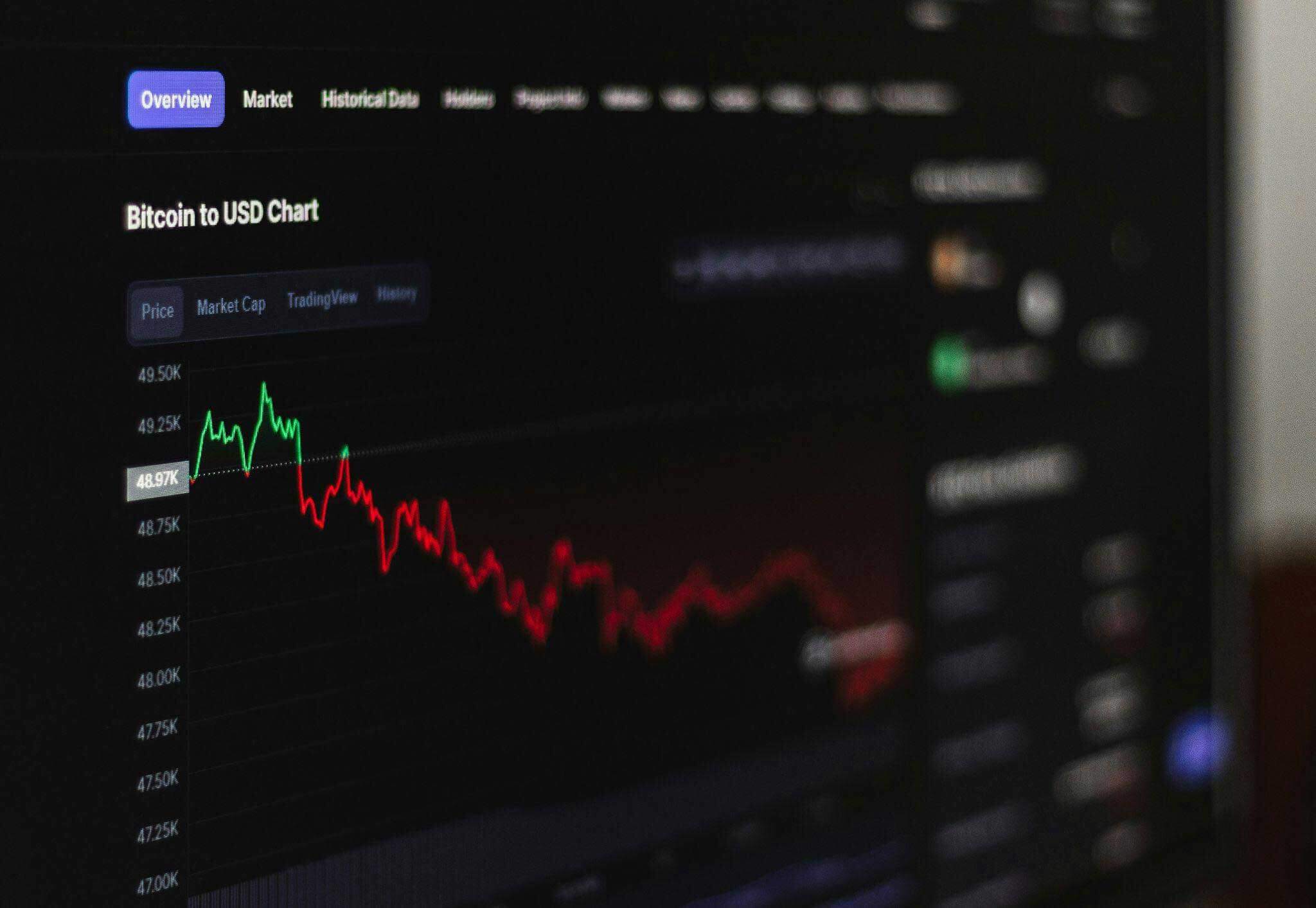 A picture of a computer screen with a Bitcoin to USD chart on it.