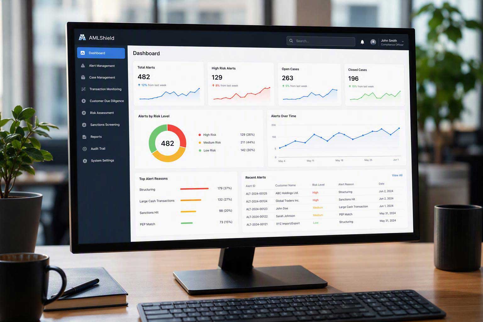 AML compliance dashboard displaying alerts, risk levels, case management, transaction monitoring, and recent activity.