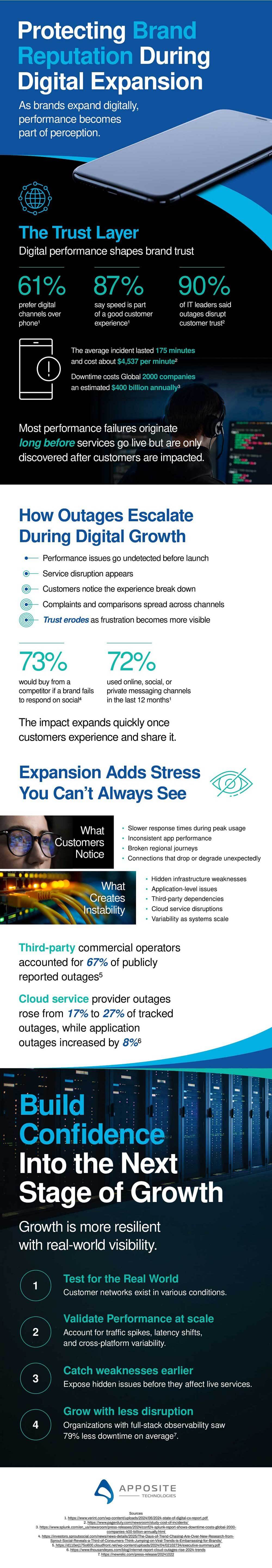 Apposite Technologies Infographic