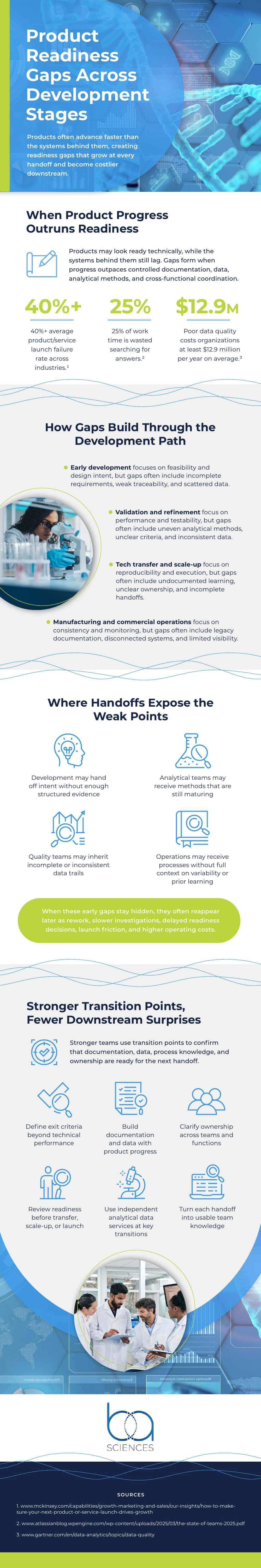 BA Sciences Infographic