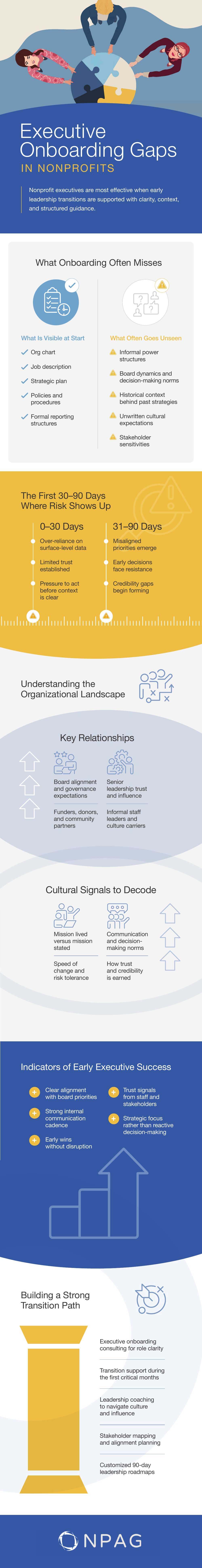 Nonprofit Professional Advisory Group Infographic