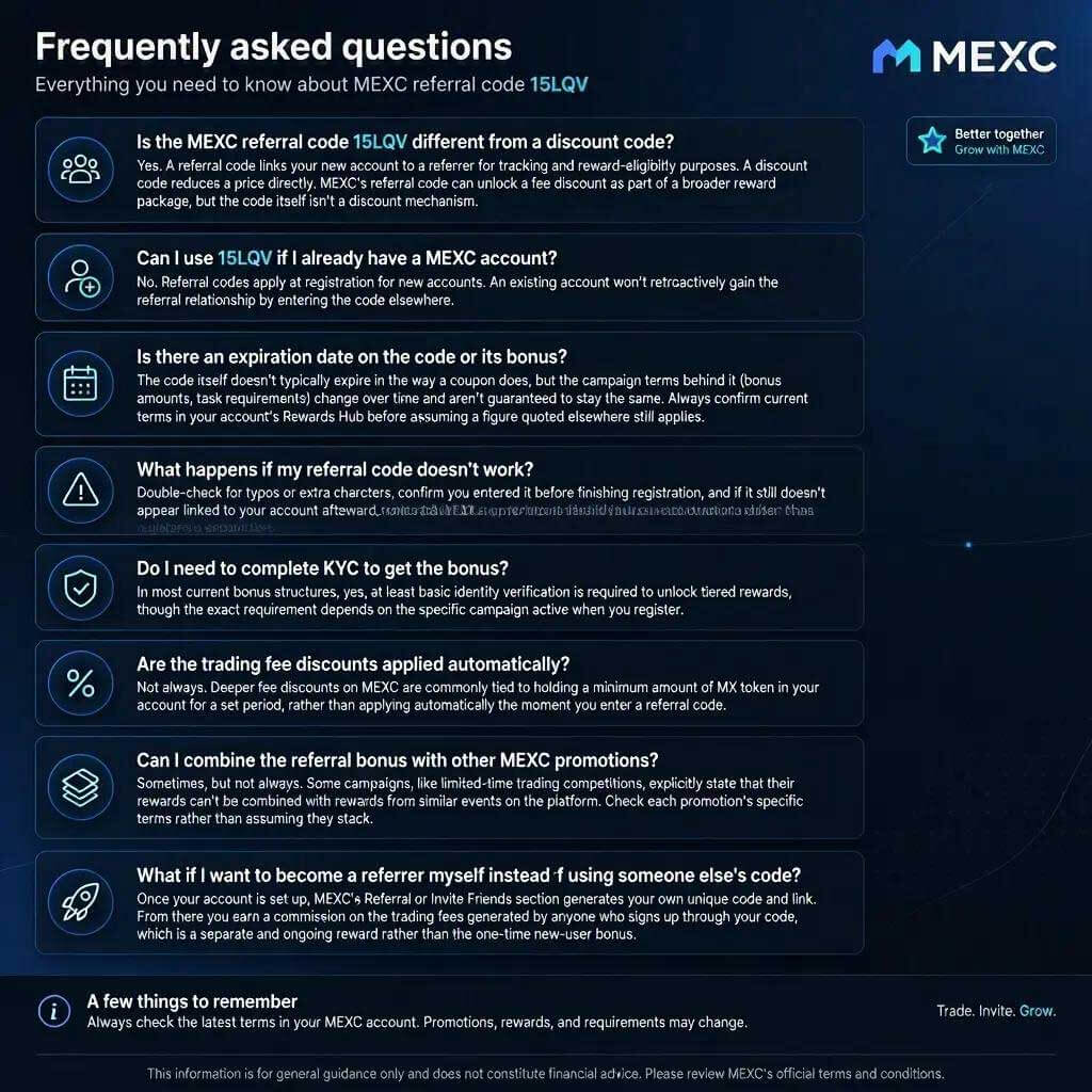 MEXC referral code 15LQV FAQ infographic explaining account eligibility, bonus requirements, KYC, fee discounts, promotions, and referral terms.