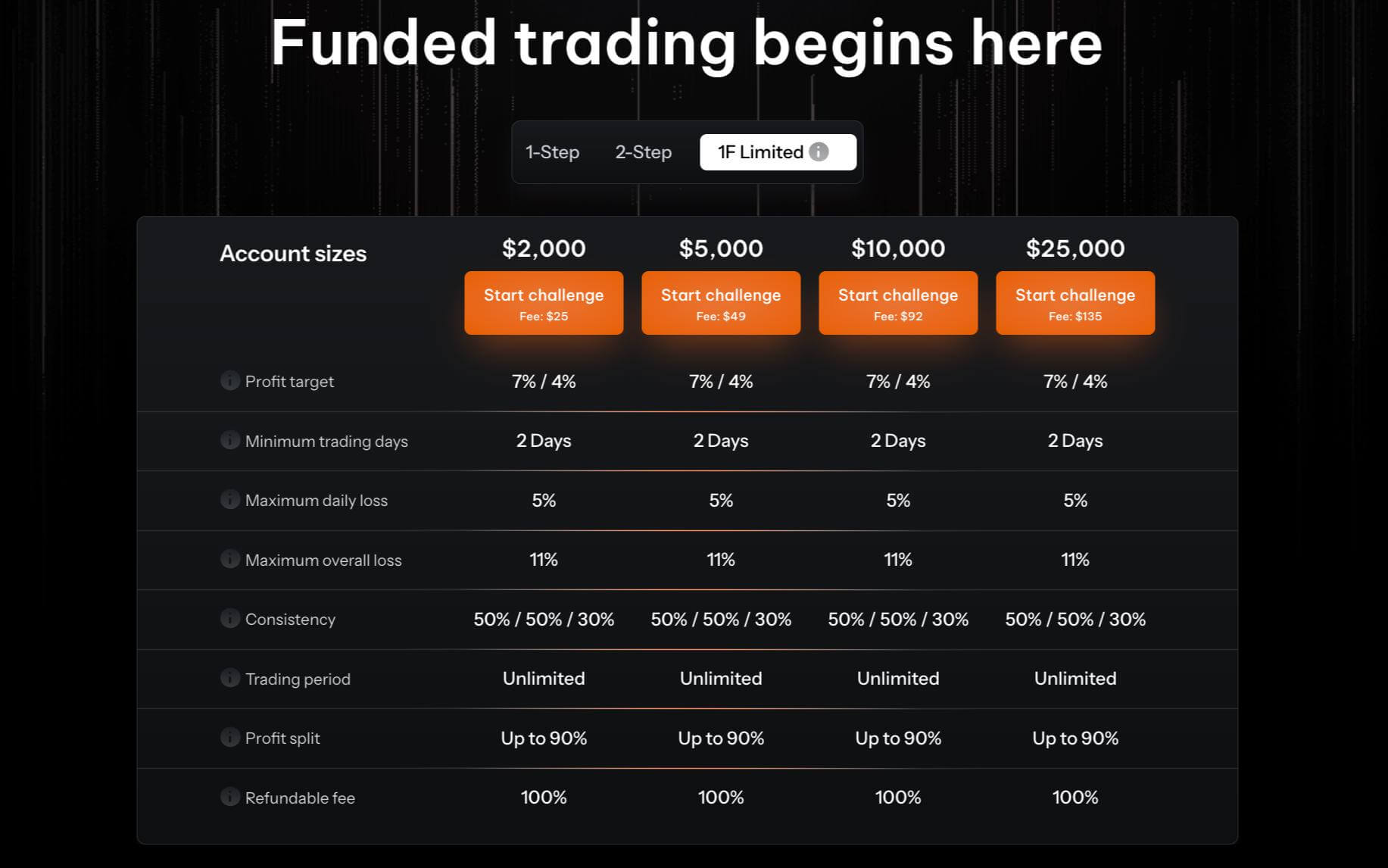 OneFunded 1F Limited