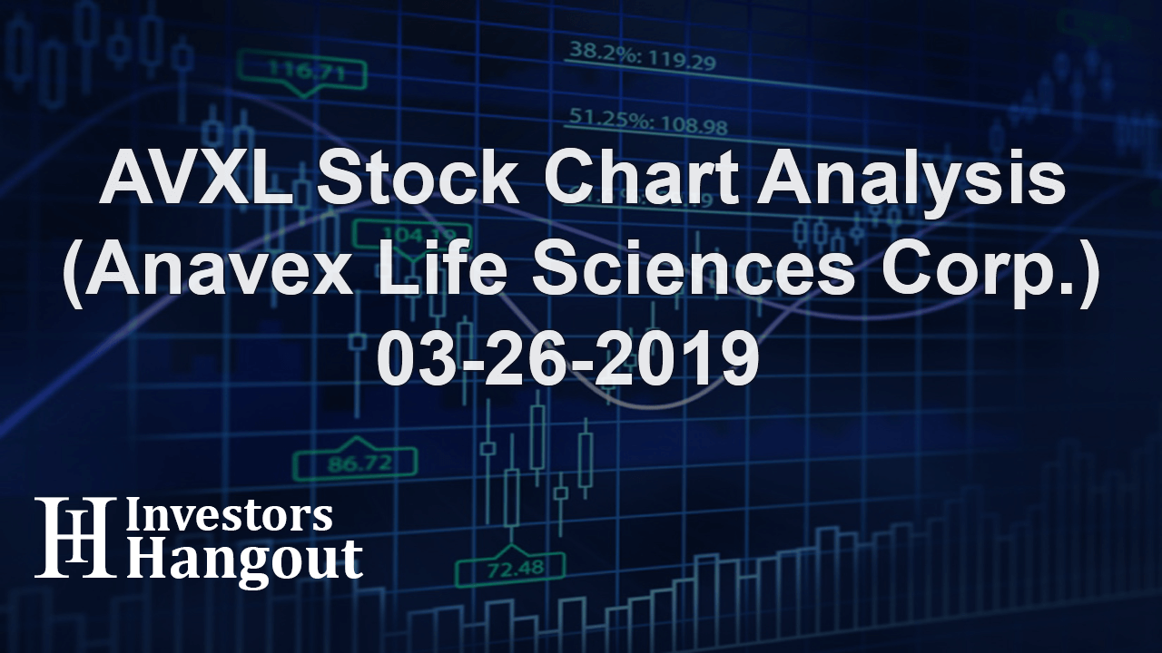 AVXL Stock Chart Analysis (Anavex Life Sciences Corp.) 03-26-2019