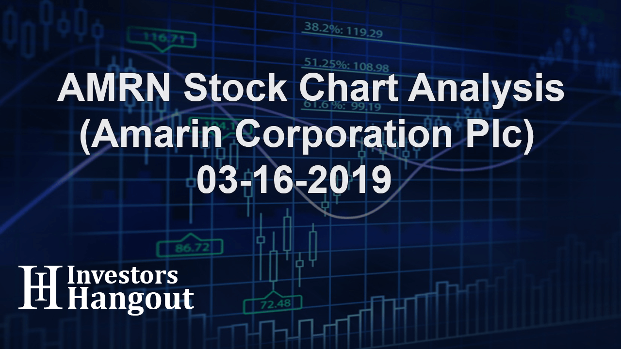 AMRN Stock Chart Analysis (Amarin Corporation Plc) 03-16-2019