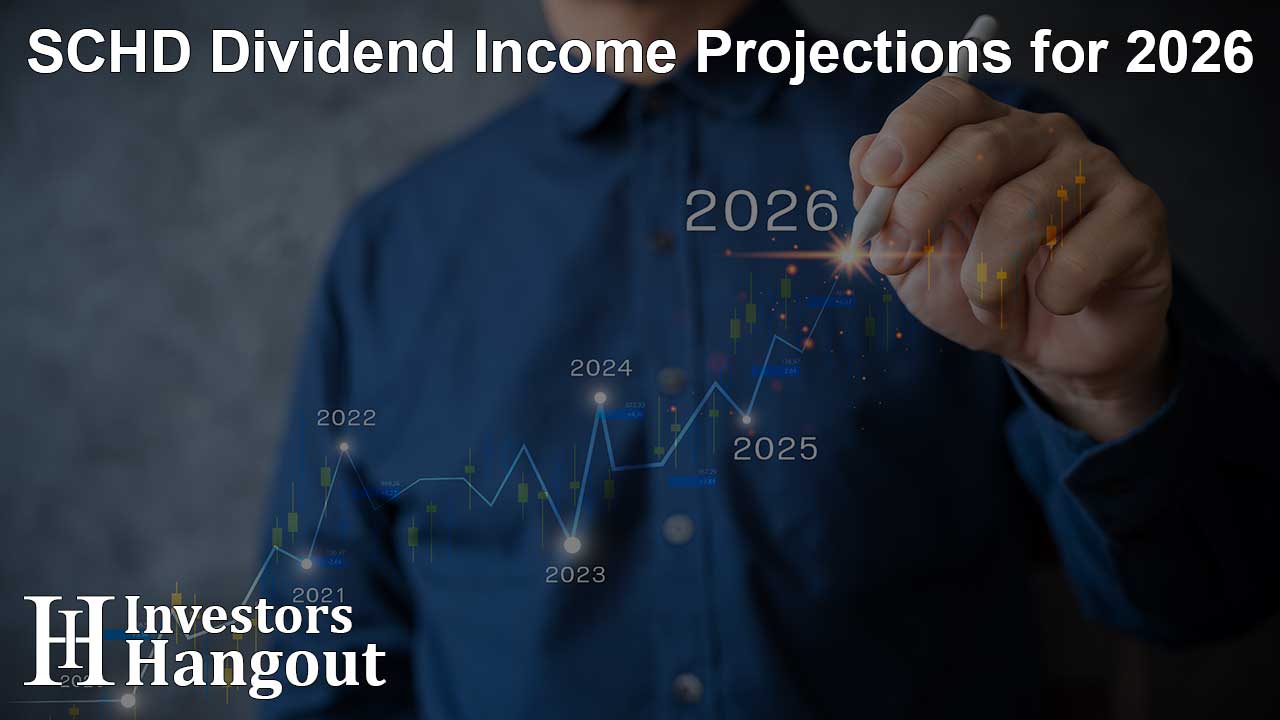 SCHD Dividend Income Projections for 2026