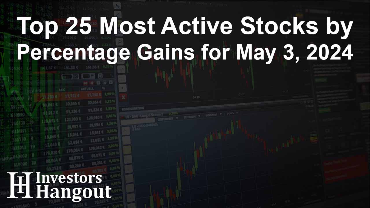 Top 25 Most Active Stocks by Percentage Gains for May 3, 2024