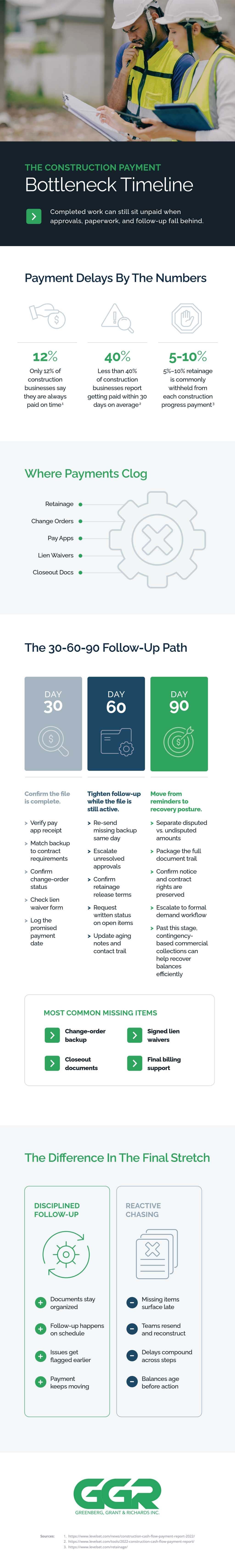 Greenberg Grant Richards Infographic