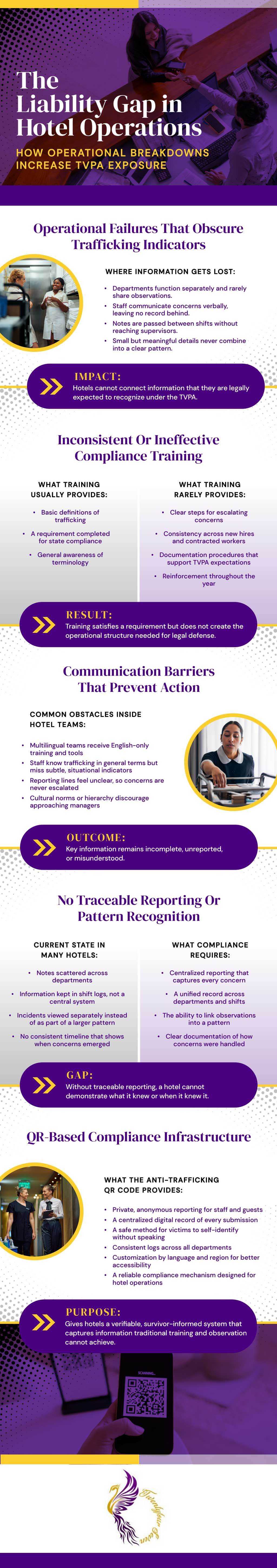 The Liability Gap in Hotel Operations Infographic.