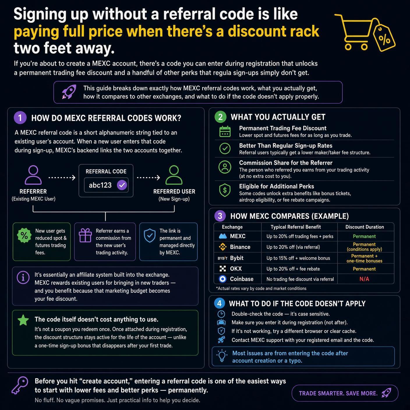 Why signing up without a MEXC code is not a good idea.