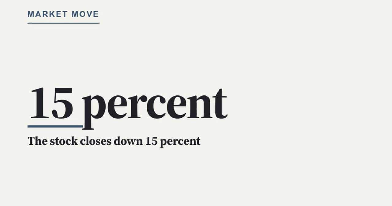 This figure shows the stock’s earnings-day drop.