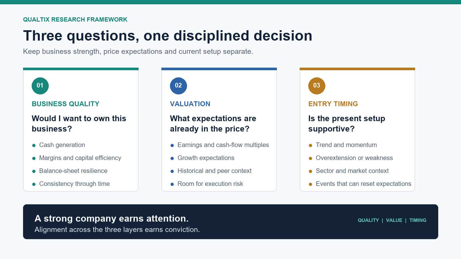 Gil Levy Quality Valuation Timing Framework Infographic.