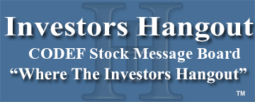 Coderes Sa (OTCMRKTS: CODEF) Stock Message Board