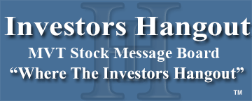 Blackrock Munivest Fund Ii (NYSE: MVT) Stock Message Board