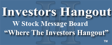 Wayfair Inc. (NYSE: W) Stock Message Board