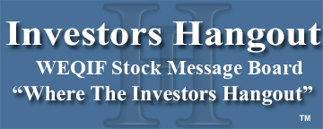 Westernone Eq Inc Fd (OTCMRKTS: WEQIF) Stock Message Board