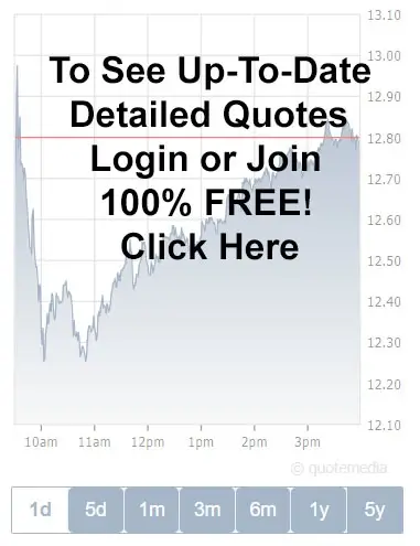 Login or Join 100% Free For Up-To-Date Detailed Quotes